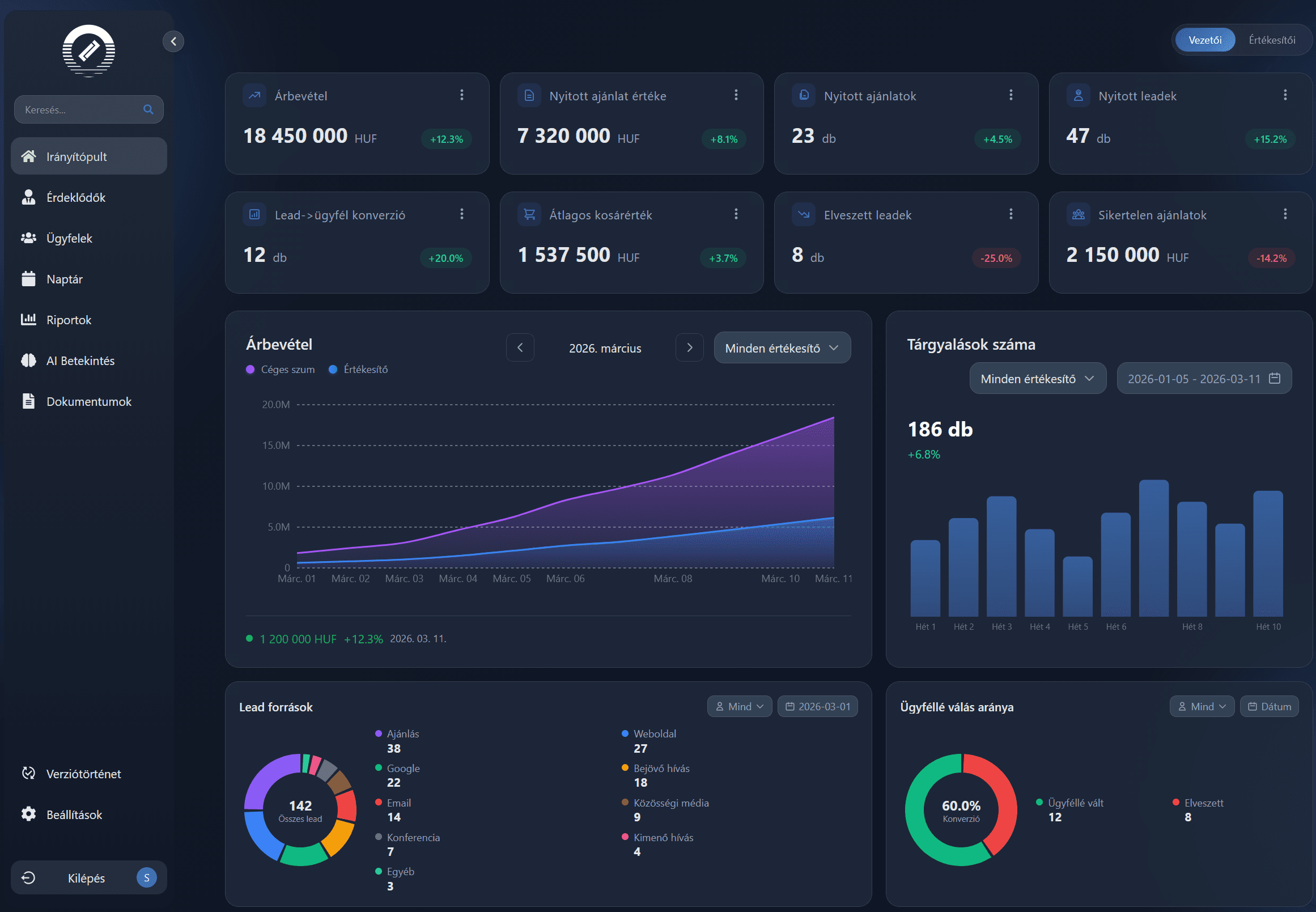 ZeroCRM irányítópult