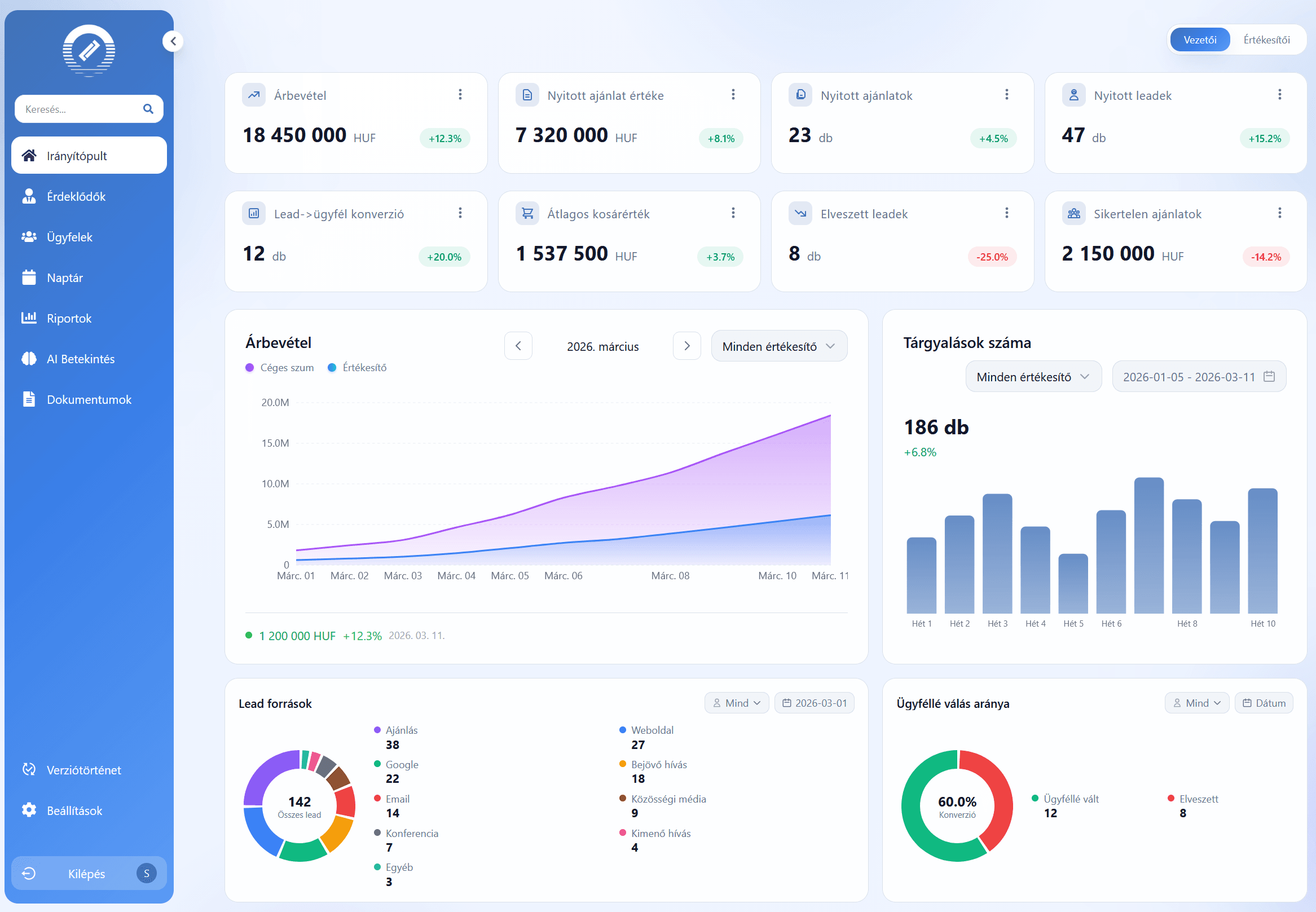 ZeroCRM irányítópult
